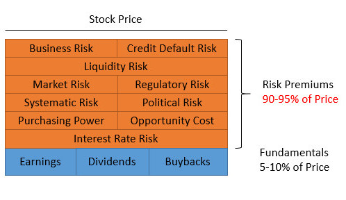 Stock Price Components