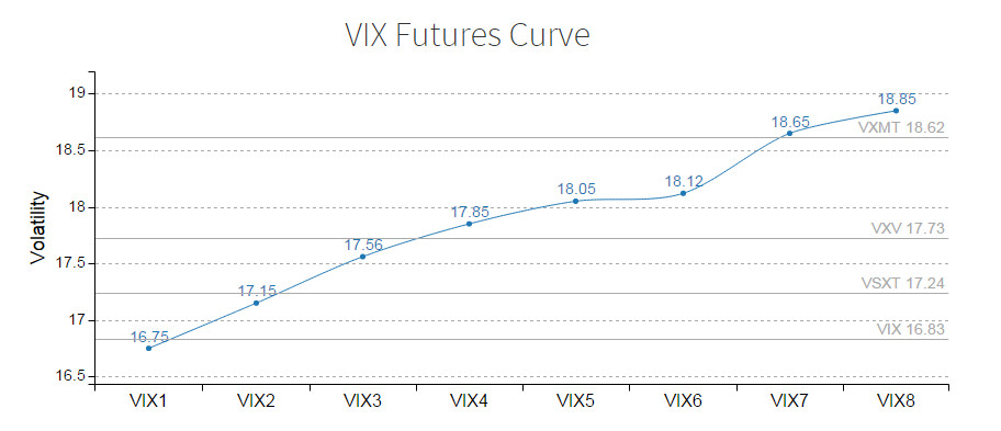 Vix Futures Chart