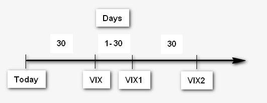 VCO Terms